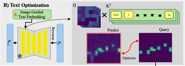 text_optimization