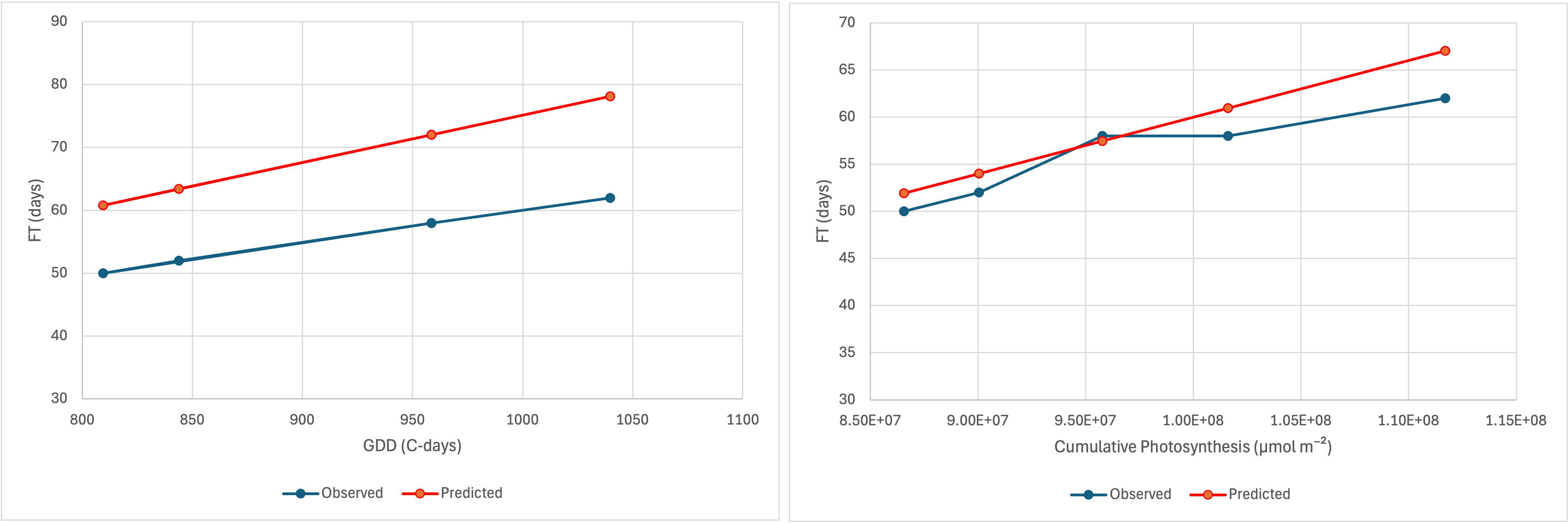 Validation on Kearney data