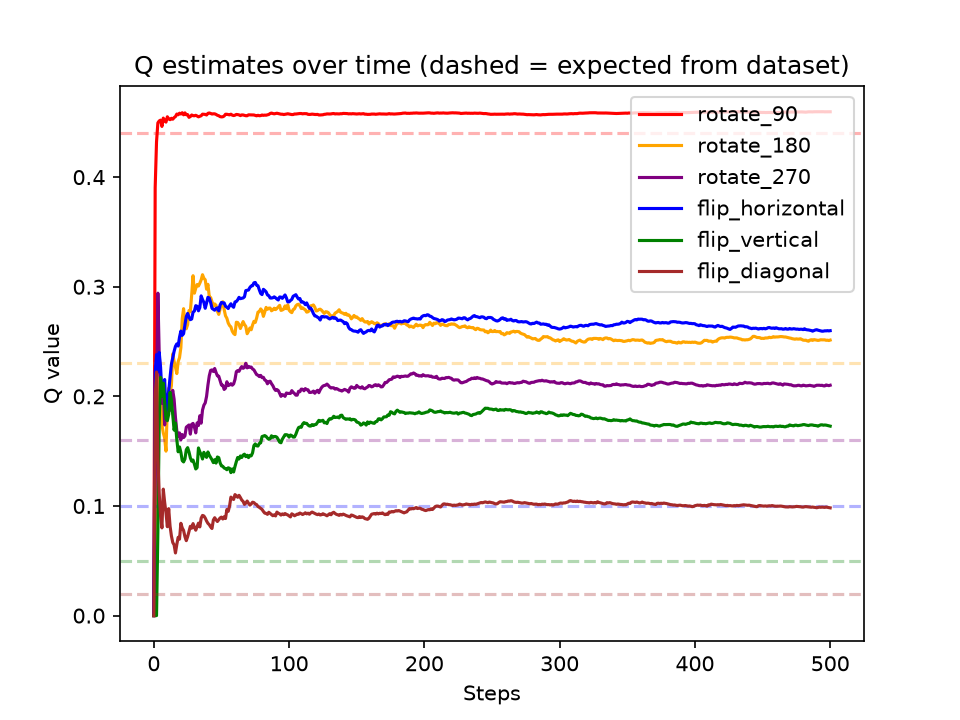 results_difficult