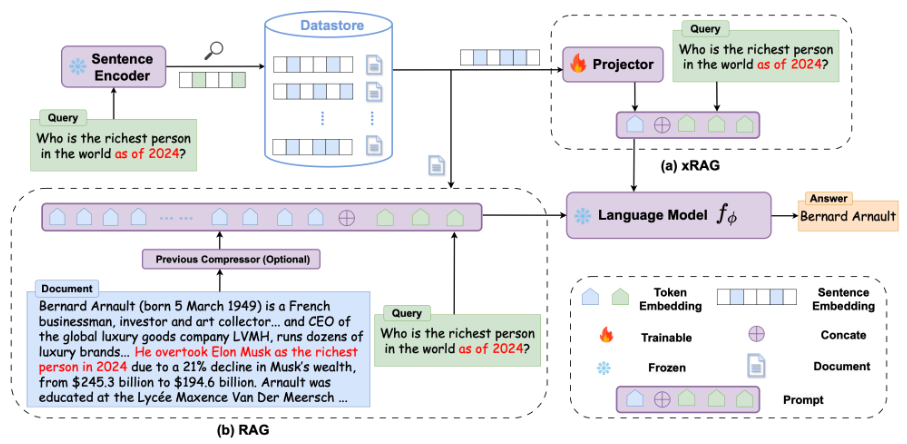 xRAG architecture